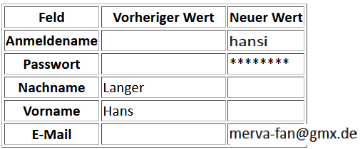 Hansi registriert.png